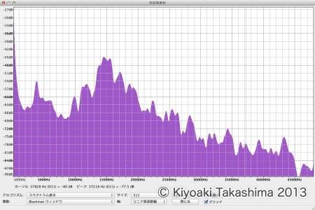 コバネササキリ周波数